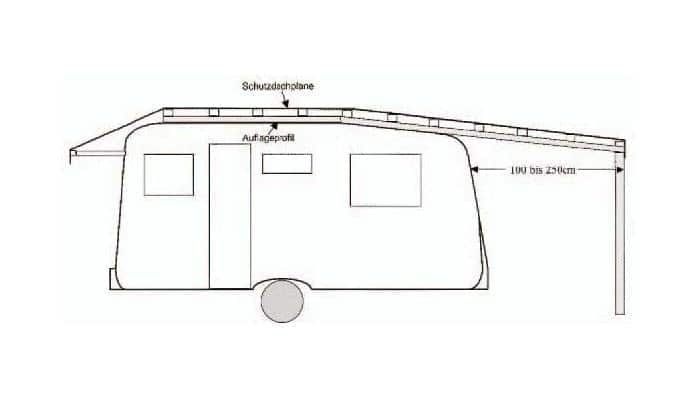 Nellen Wohnwagen Schutzdach Typ 6 mit 100cm Überdach, Gr. 7, 701-750cm 1 Nellen Wohnwagen Schutzdach Typ 6 mit 100cm Überdach, Gr. 7, 701-750cm